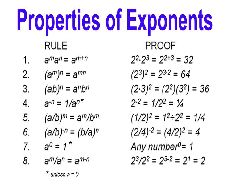 Exponents, Rationals, and Radicals MR WHITE'S MATH CLASSES